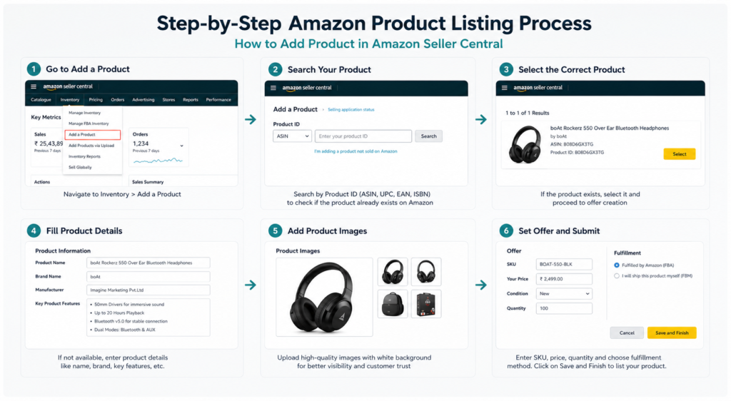 How to add product in Amazon seller central step by step