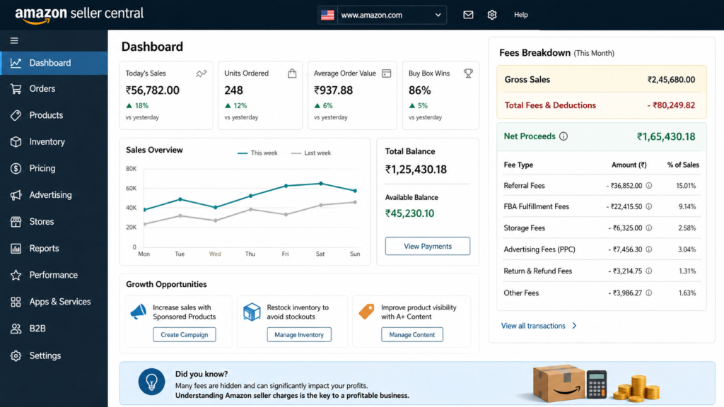 how amazon seller charges dashboard showing fees and earnings breakdown on Amazon seller central