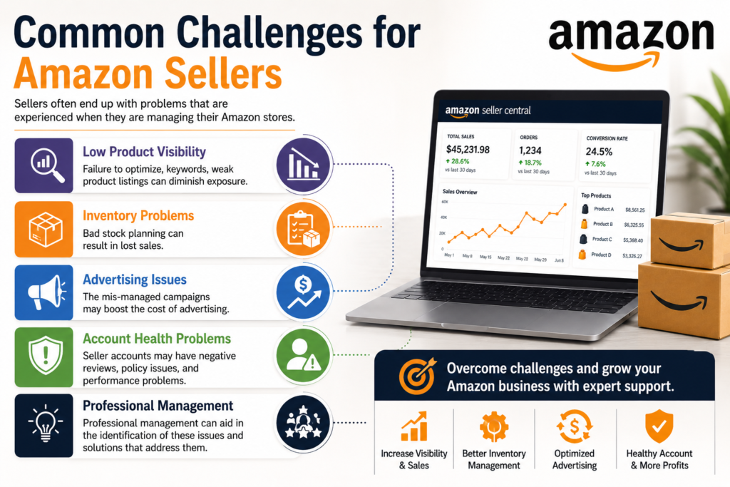 amazon account management service