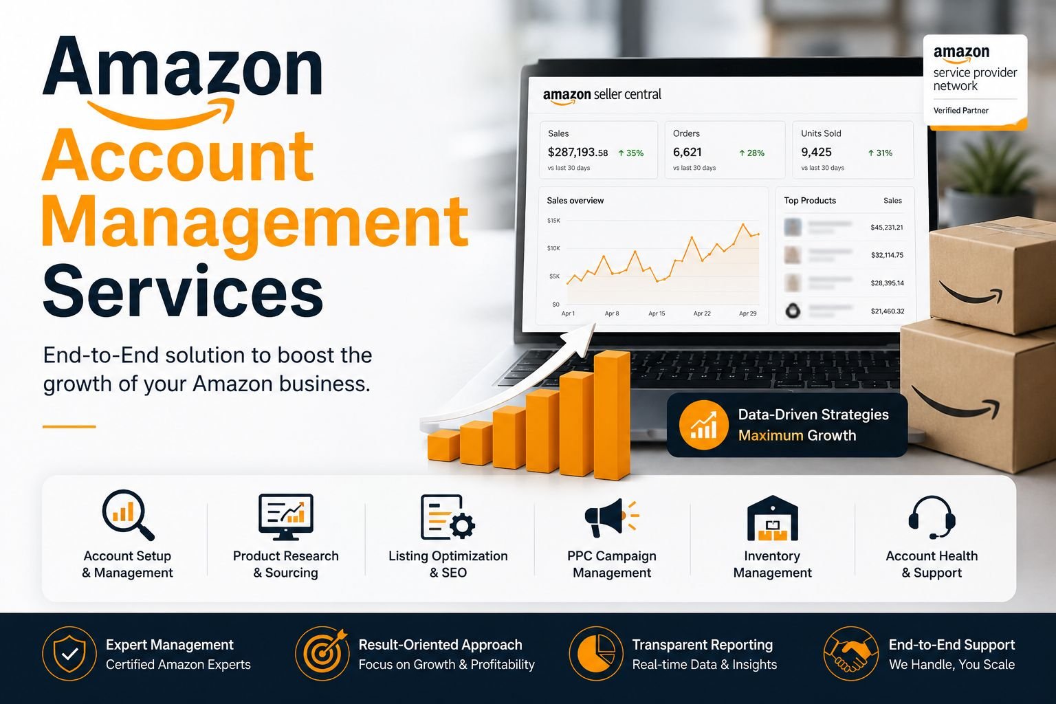 Amazon Account Management Services: End-to-End solution to boost the growth of your Amazon business.