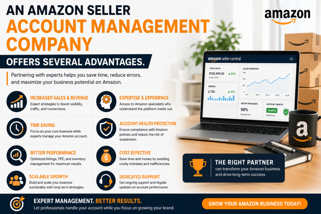 Amazon Seller Account Management Company