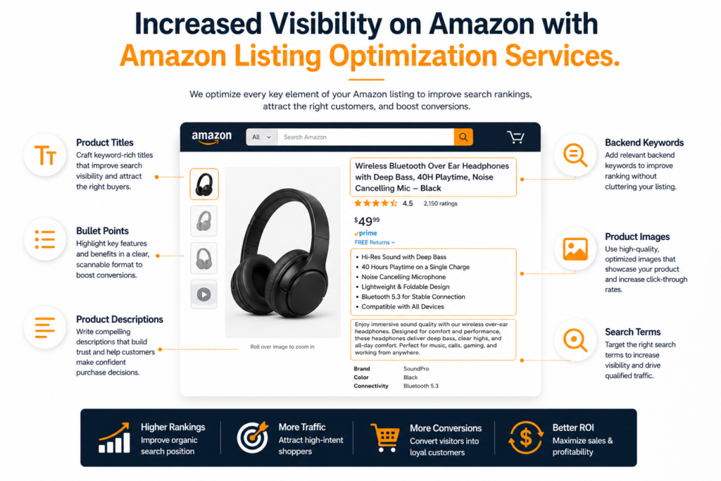 amazon account mangement services in delhi 
