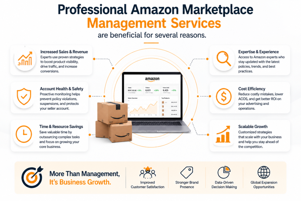 professional amazon management services 
