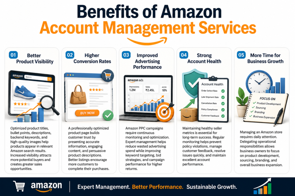 Amazon Seller Account Management
