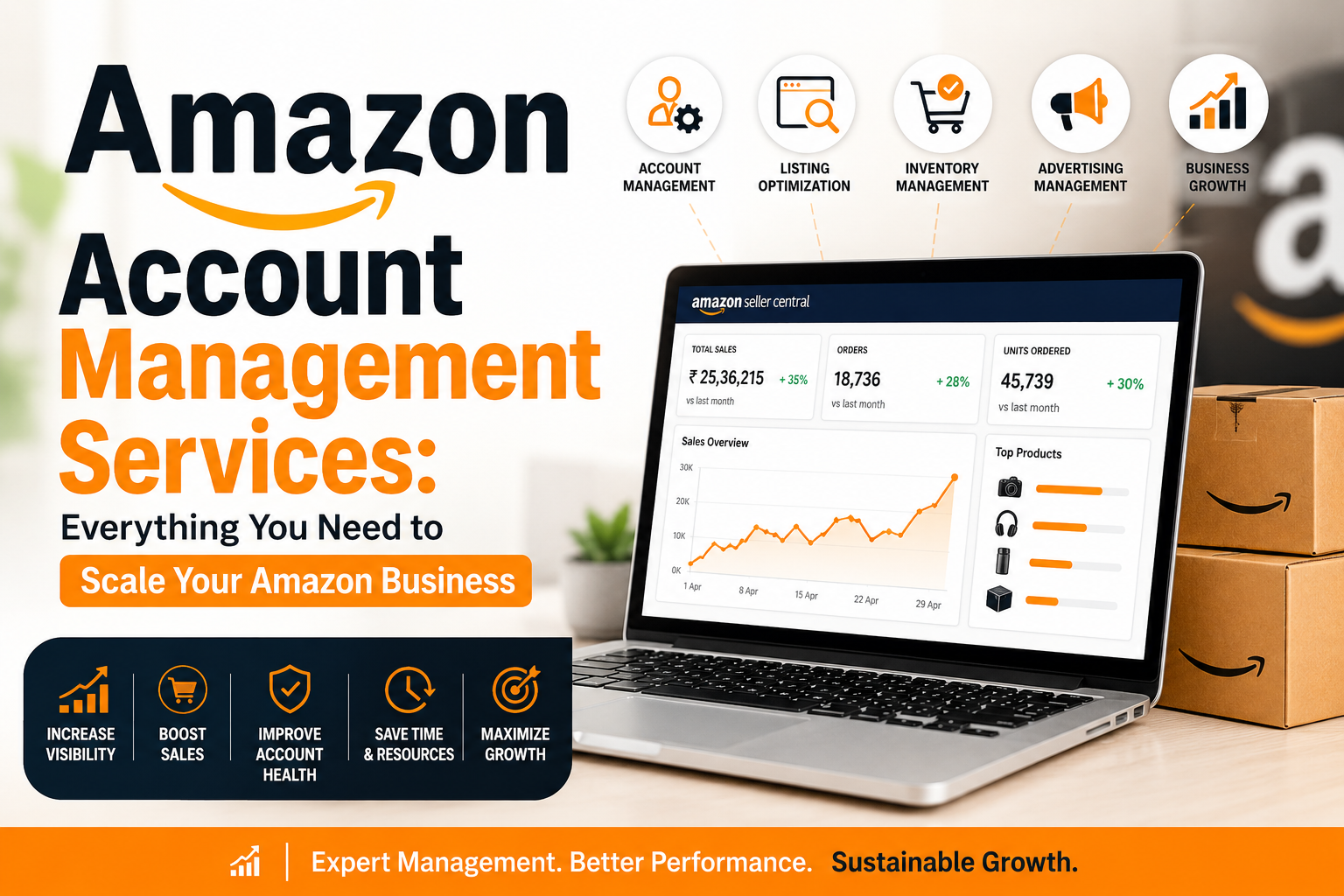 Amazon Account Management Services: Everything You Need to Scale Your Amazon Business