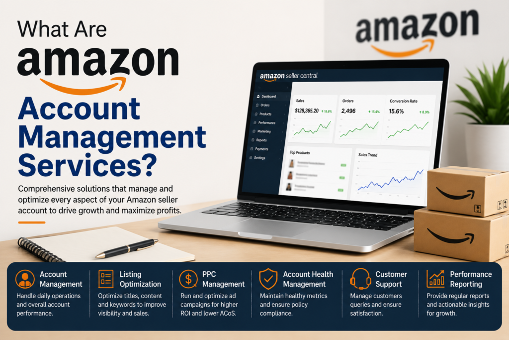 Amazon Listing Optimization
