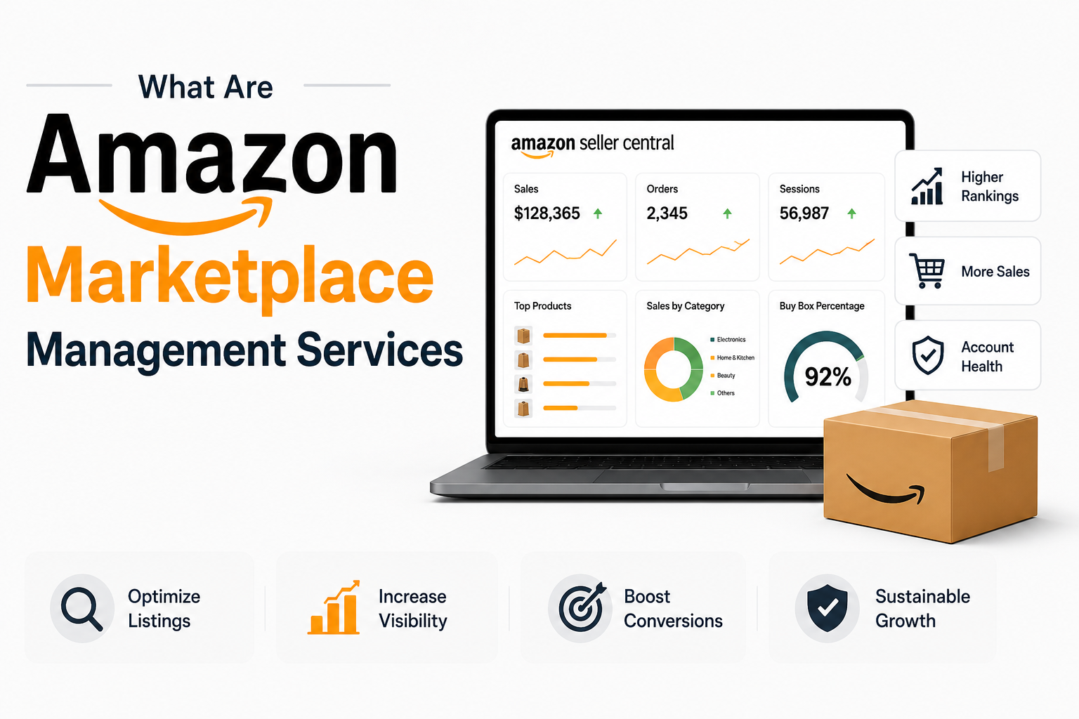 What Are Amazon Marketplace Management Services and Why Do Sellers Need Them?