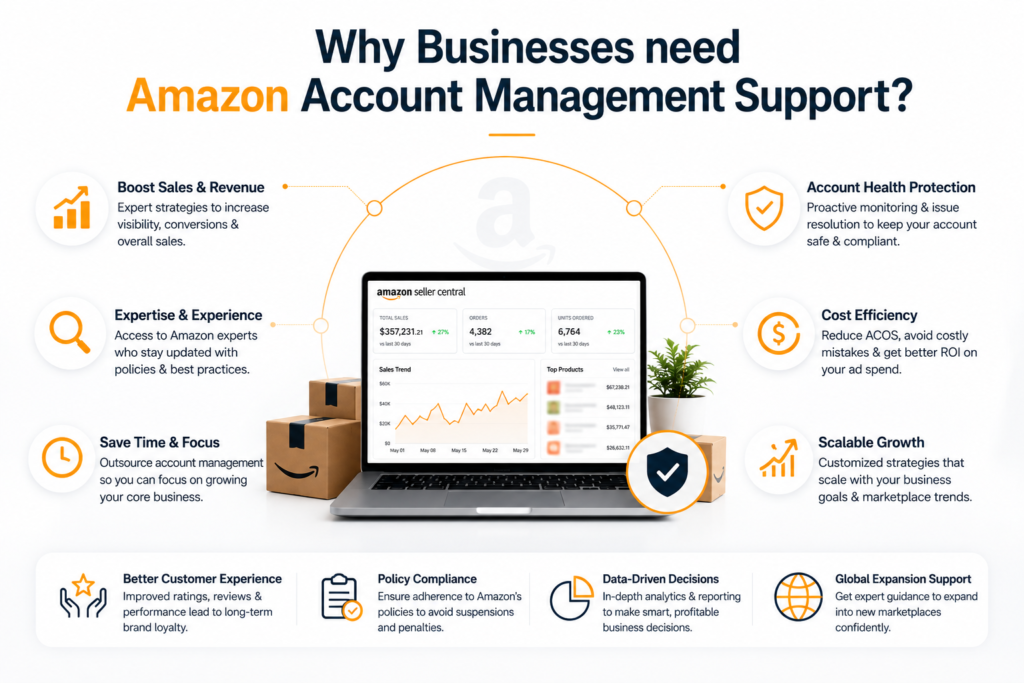 amazon account management services in noida 

