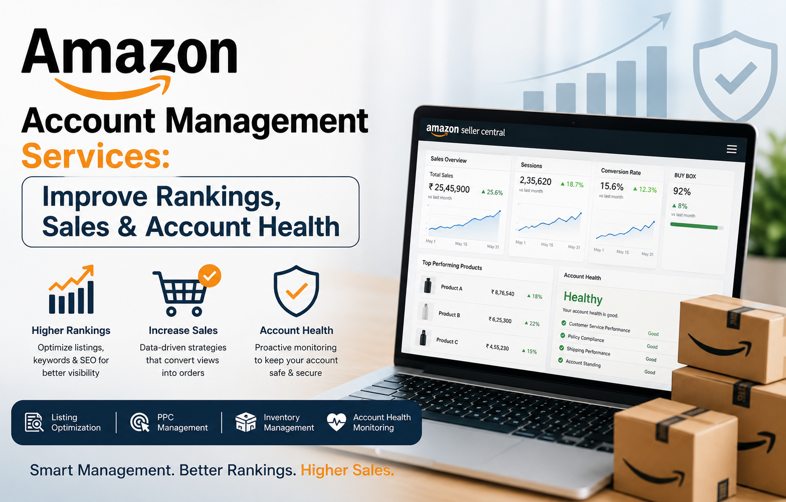 Amazon Account Management Services: Improve Rankings, Sales &amp; Account Health