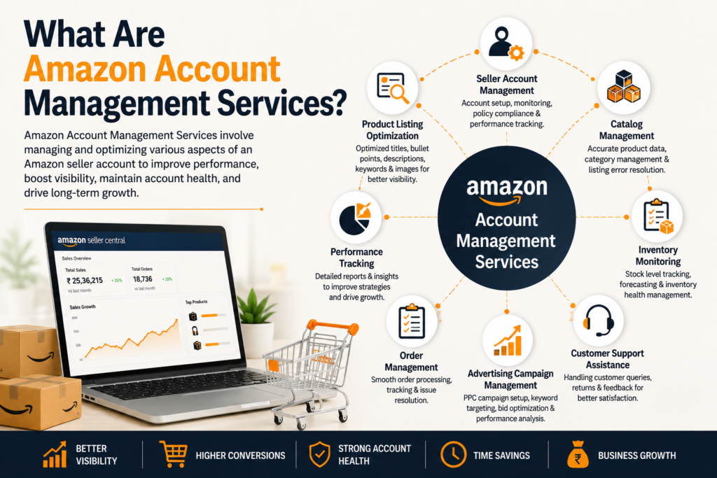 Amazon Marketplace Management