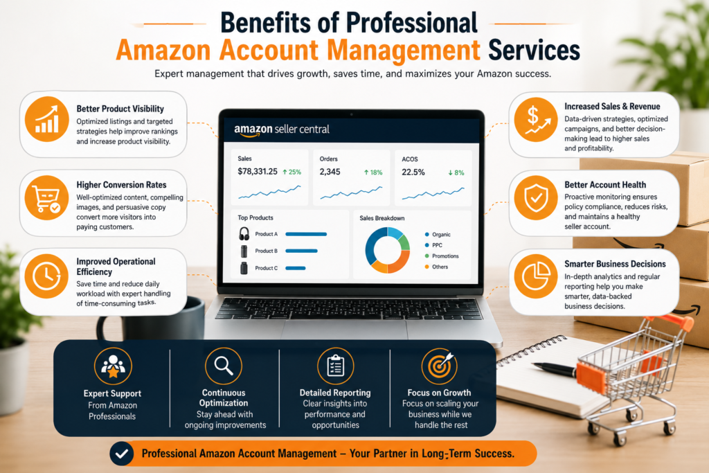 Expert Amazon Seller Account Management Services