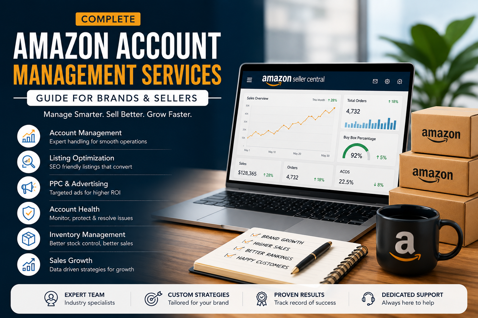 Complete Amazon Account Management Services Guide for Brands &amp; Sellers