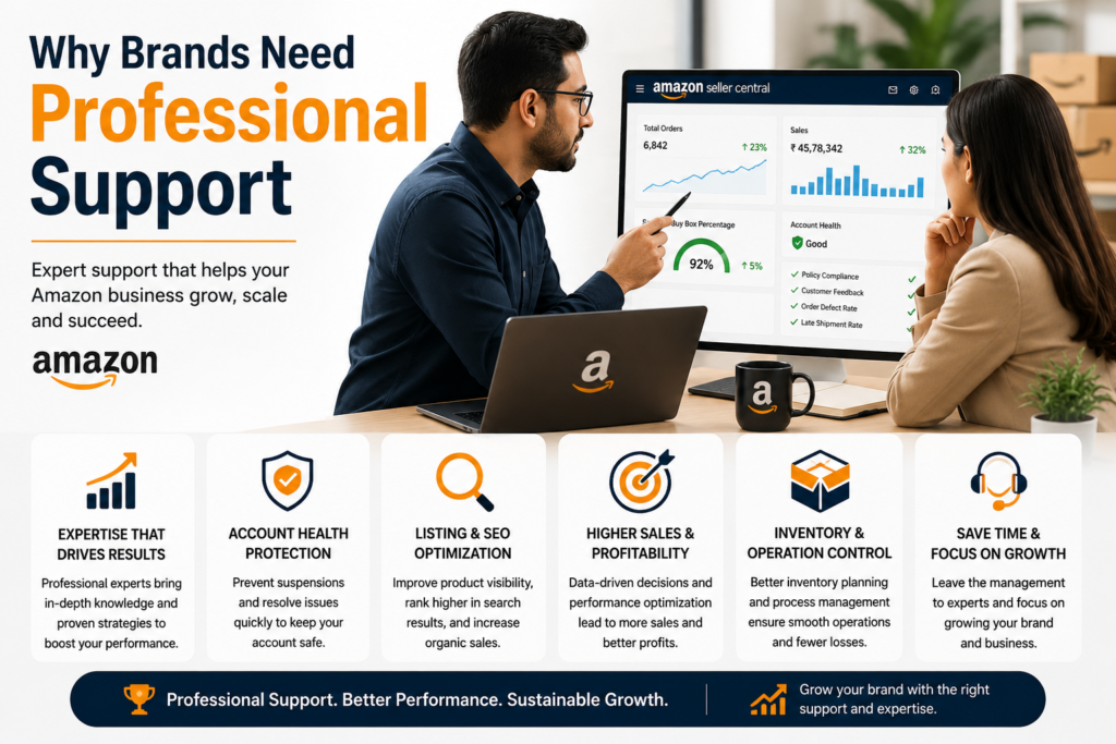 amazon account management services 
