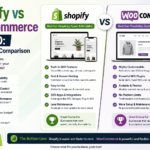 Shopify vs WooCommerce for SEO: The Honest Comparison