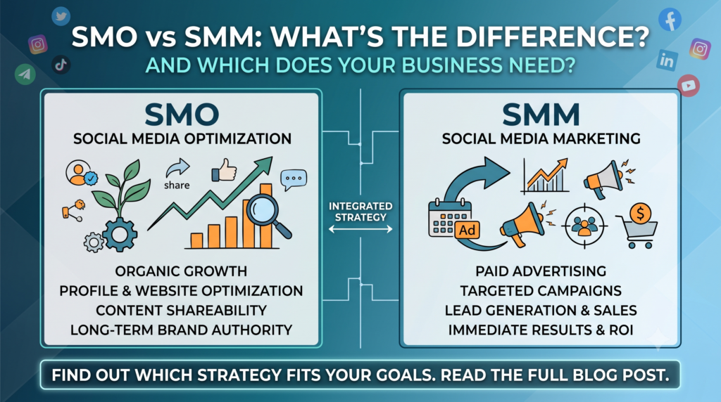 SMO vs SMM: What’s the Difference and Which Does Your Business Need?